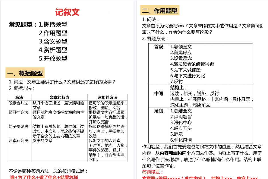 【14页高清完整版】小学常见阅读文章题型总结【阅读技系列】-小初高学习资料下载_真题试卷 - 开学吧资料库