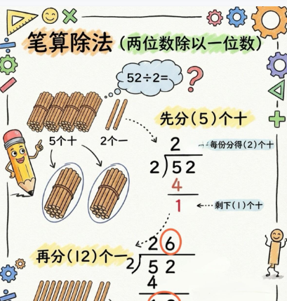 【2026春新版】三年级数学上册2位数除以1位数【高彩板】-小初高学习资料下载_真题试卷 - 开学吧资料库