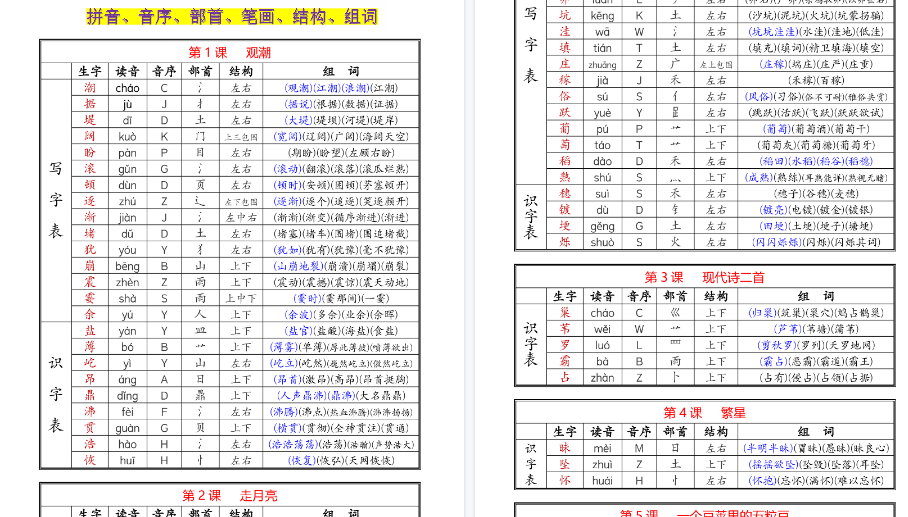 【16页高清完整版】四年级上册《生字表识字表生字组词》-小初高学习资料下载_真题试卷 - 开学吧资料库