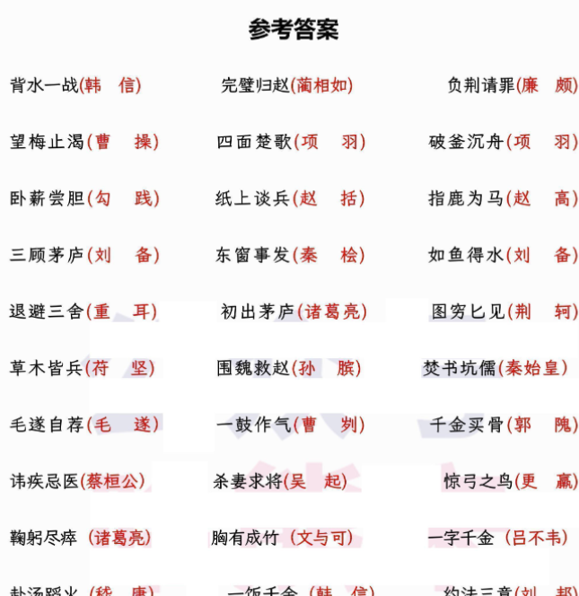 12页【小升初专项复习】—成语的出处和典故+文学常识-开学吧