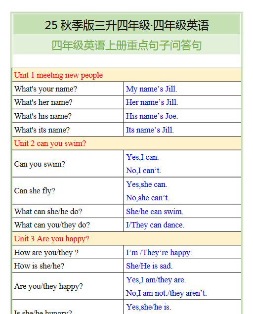【2025秋新版】四年级英语上册重点句子问答句-开学吧