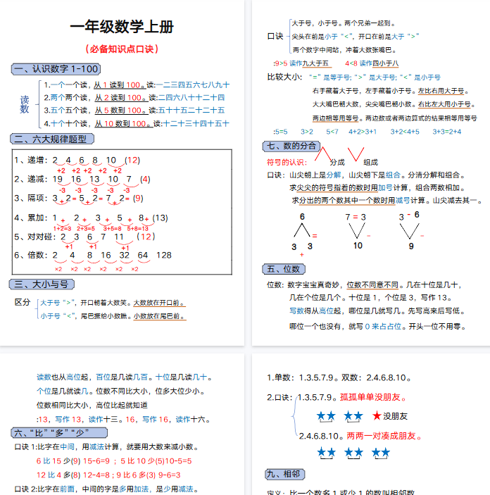 【5页完整版】一年级数学上册必备知识点口诀-开学吧