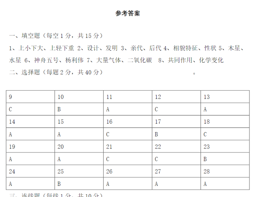7页【六下科学】教科版双减政策下期末摸底练习 A卷-开学吧