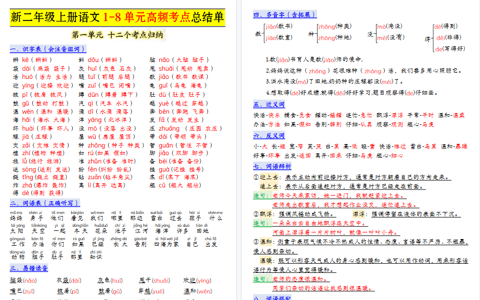 新二上语文1-8单元高频期末考点总结单（十二个考点归纳）29页-小初高学习资料下载_真题试卷 - 开学吧资料库