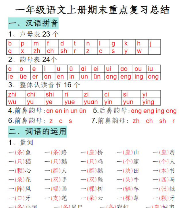 一年级语文上册期末重点复习总结-开学吧