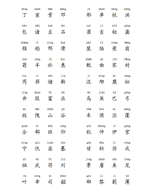 【国学经典】百家姓（拼音版）-8页-开学吧
