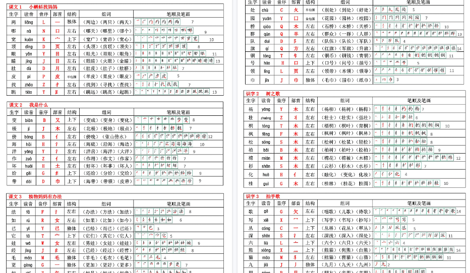 【10页高清完整版】二年级上册语文生字表(250个字)-小初高学习资料下载_真题试卷 - 开学吧资料库
