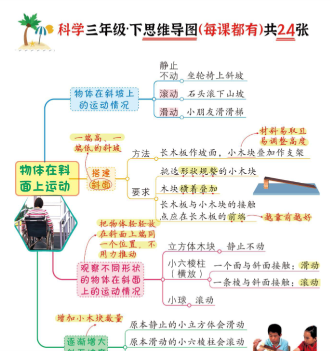 24页【思维导图（每课都有）24张超高清！最全版】三下科学-开学吧