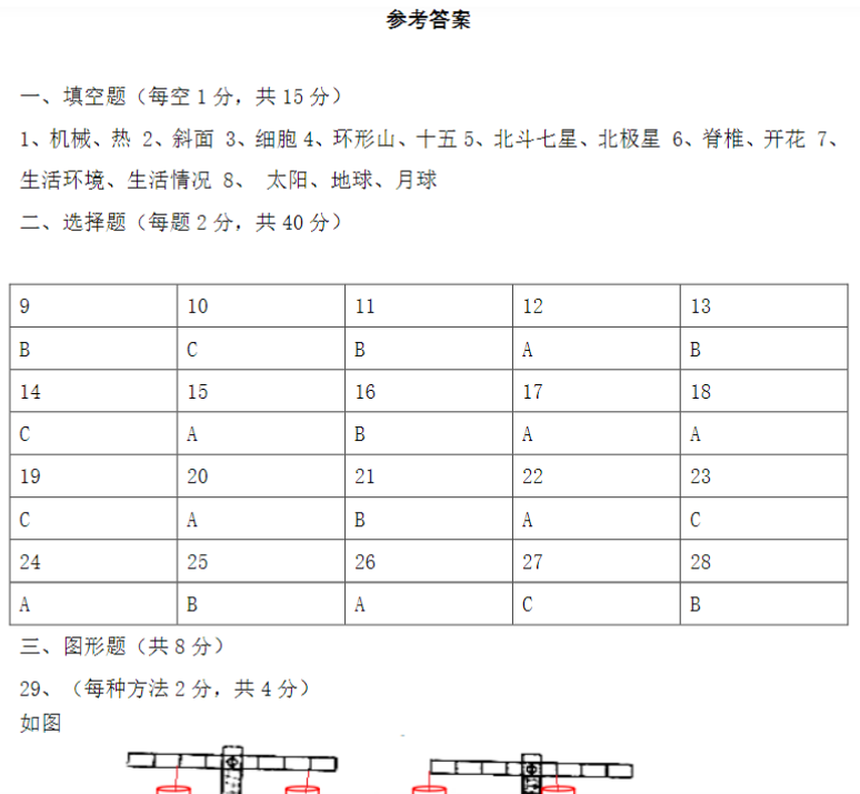 7页【六下科学】教科版双减政策下期末摸底练习 C卷-开学吧