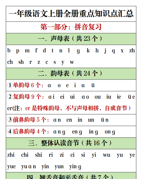 一年级语文上册全册重点知识点汇总-开学吧