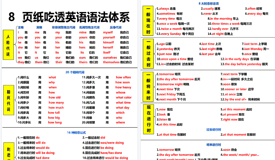 【8页高清完整版】三上【小学英语语法体系——背这8页纸（全）】-小初高学习资料下载_真题试卷 - 开学吧资料库