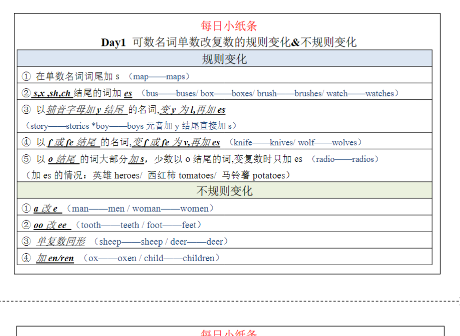 34页！初中语法每日小纸条【空白版+答案】-开学吧