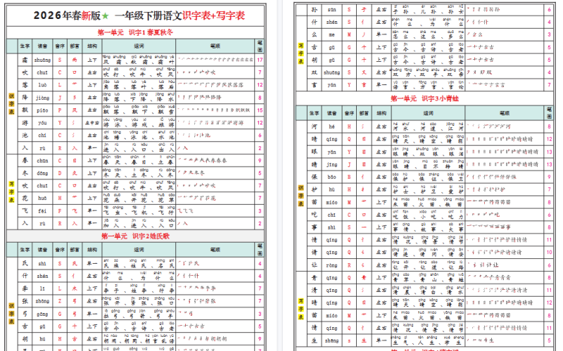 【2026春24页完整版】一(下)语文最新版识字表+写字表-小初高学习资料下载_真题试卷 - 开学吧资料库